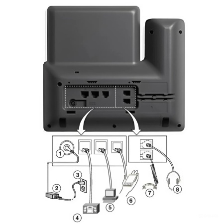 back view Телефон IP Cisco CP-8845-K9